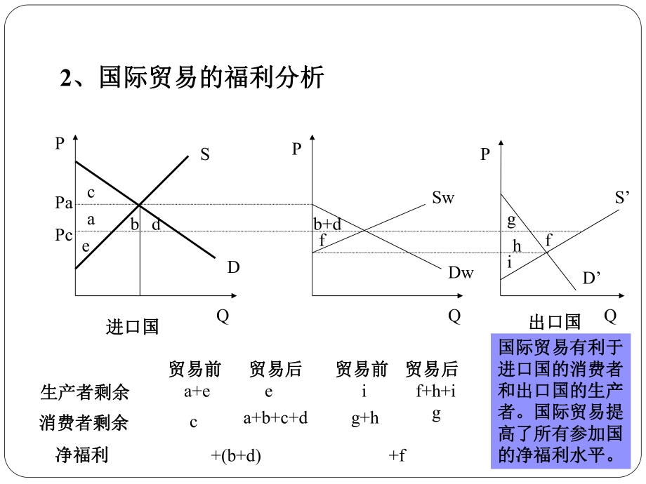 第4章国际经济学.ppt_第3页