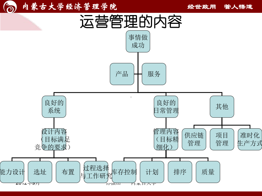 第四章 库存控制.ppt_第2页