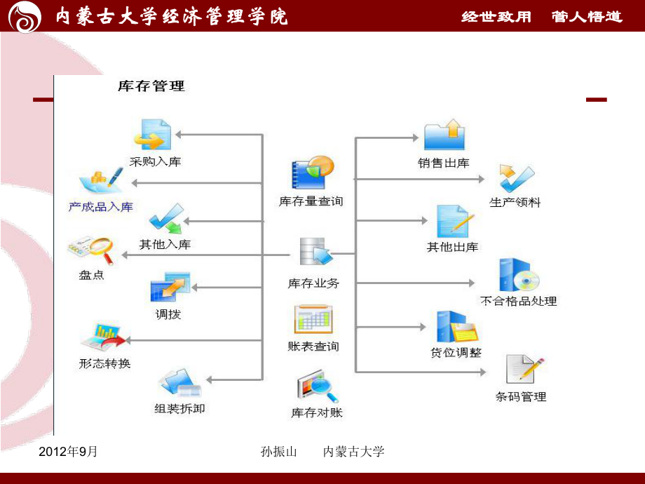 第四章 库存控制.ppt_第3页