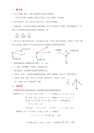 高中物理重要二级结论.pdf