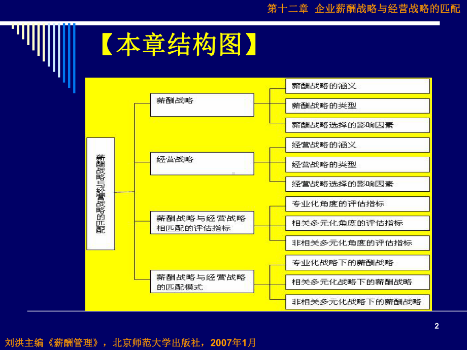 企业薪酬战略与经营战略的匹配.ppt_第2页