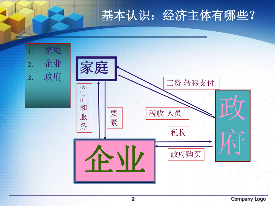 西方经济学讲义（01）.ppt_第2页