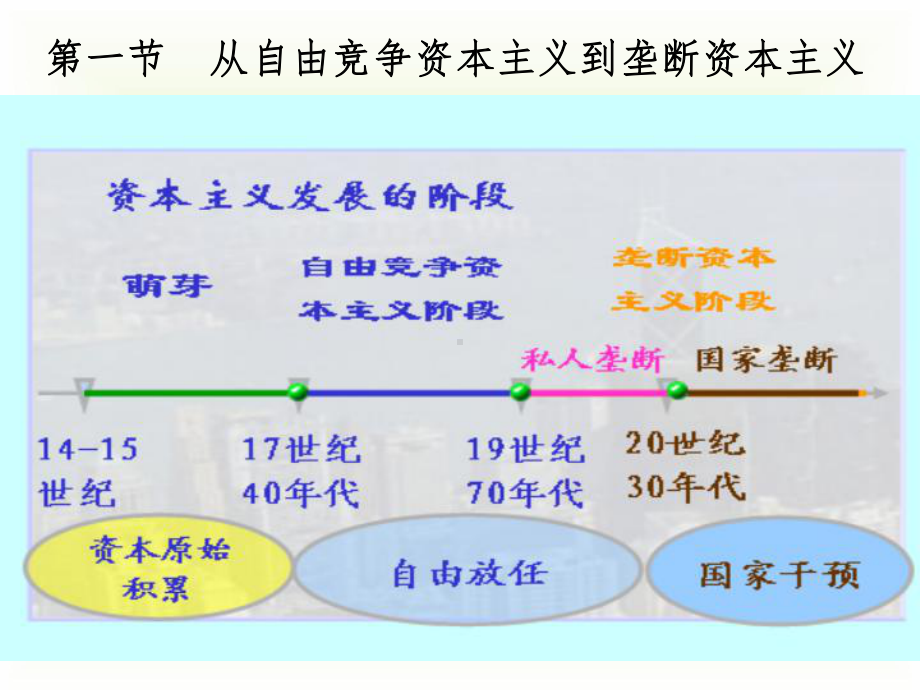 马克思主义基本原理概论 6.ppt_第2页