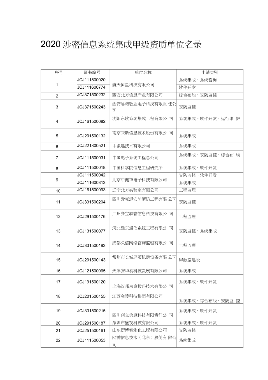 涉密信息系统集成甲级资质单位名录2020版docx