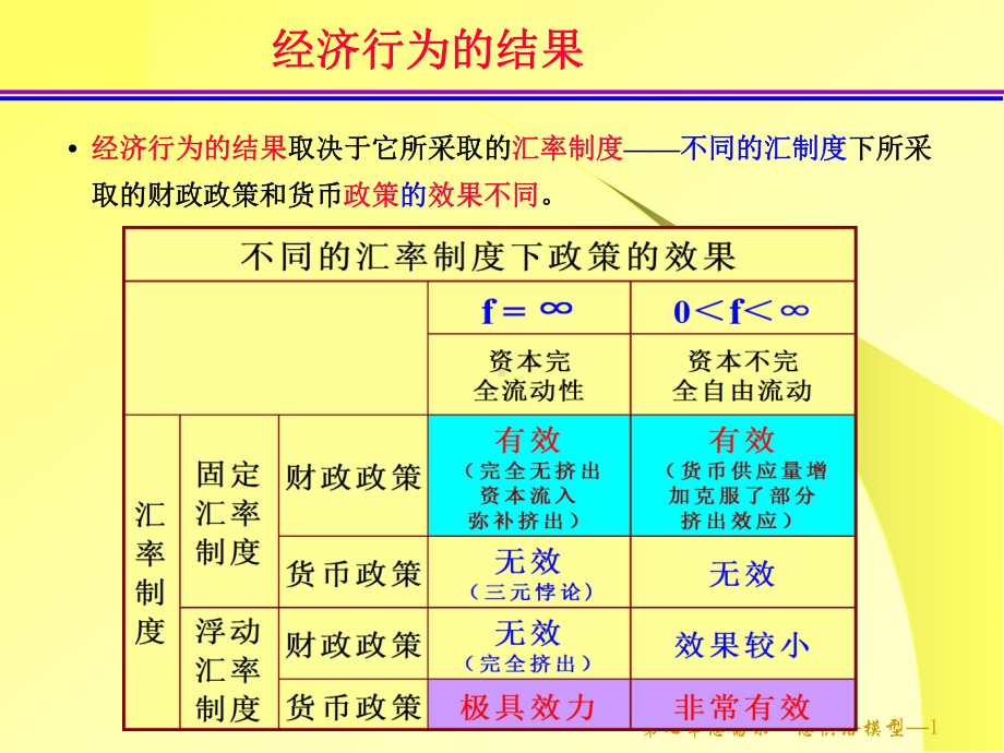 7 第7章 总需求—总供给模型（AD－AS模型).ppt_第1页