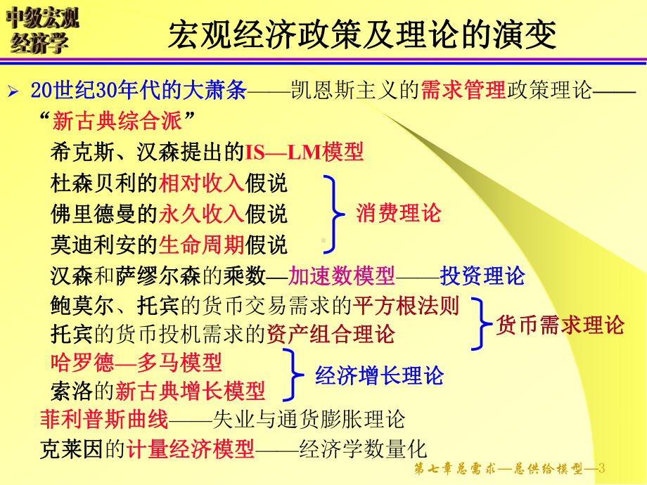 7 第7章 总需求—总供给模型（AD－AS模型).ppt_第3页