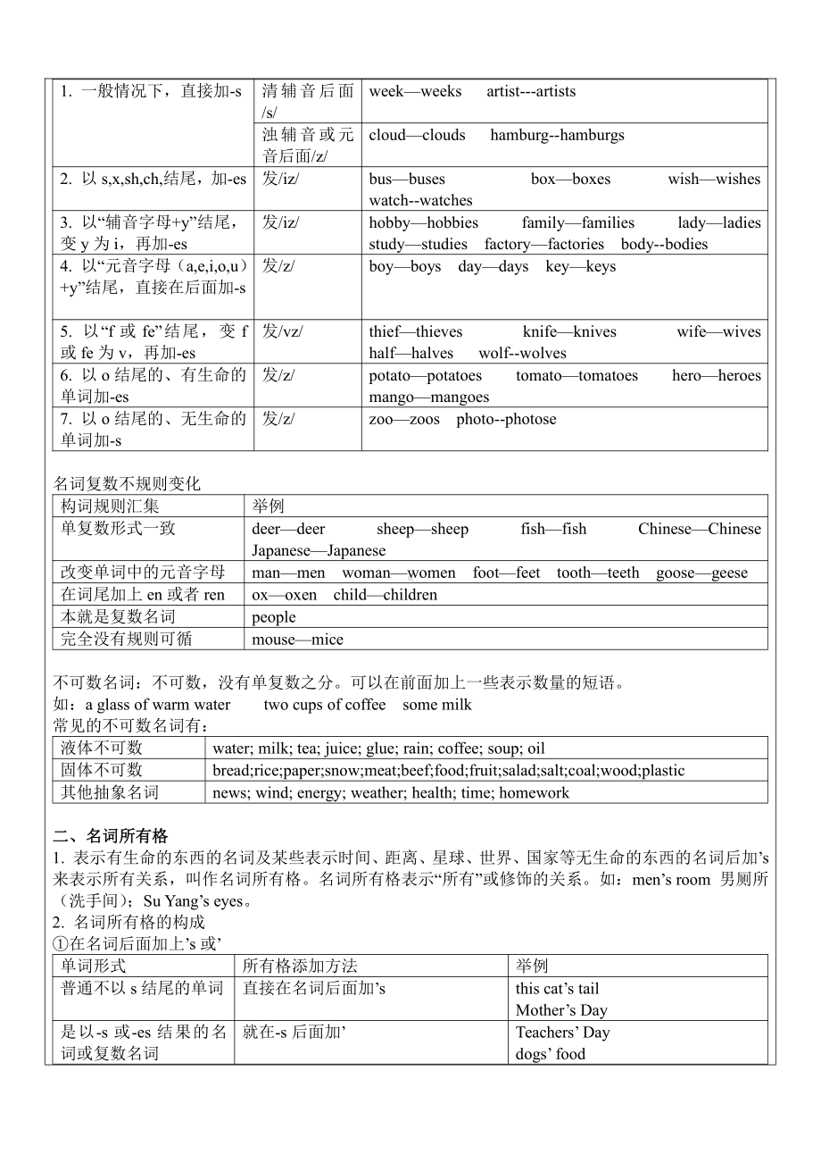 译林版四上英语期末强化练习.doc_第2页