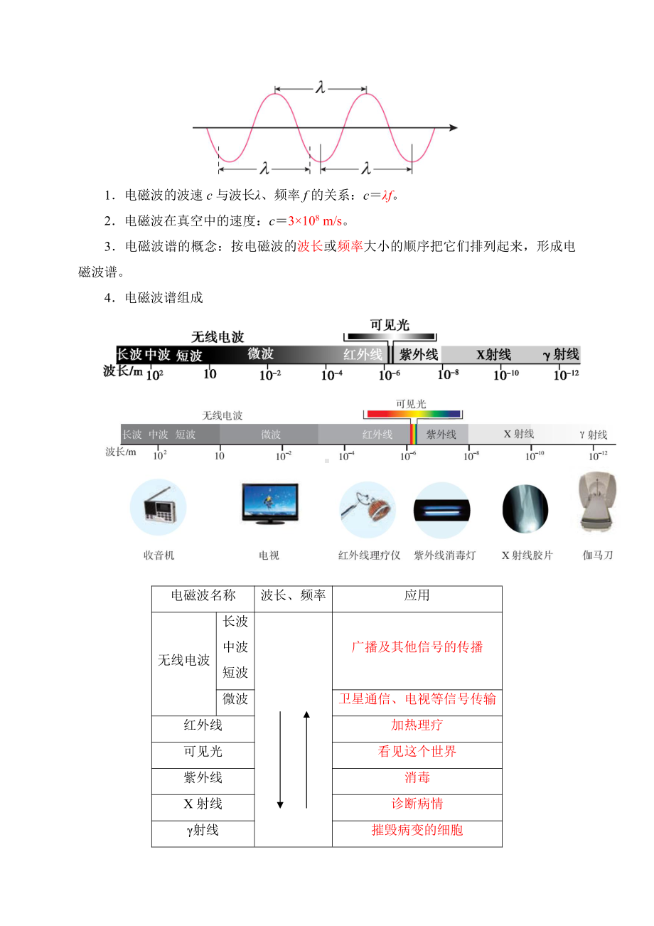 （2021新人教版）高中物理必修第三册13.4电磁波的发现及应用 学案 .doc_第2页