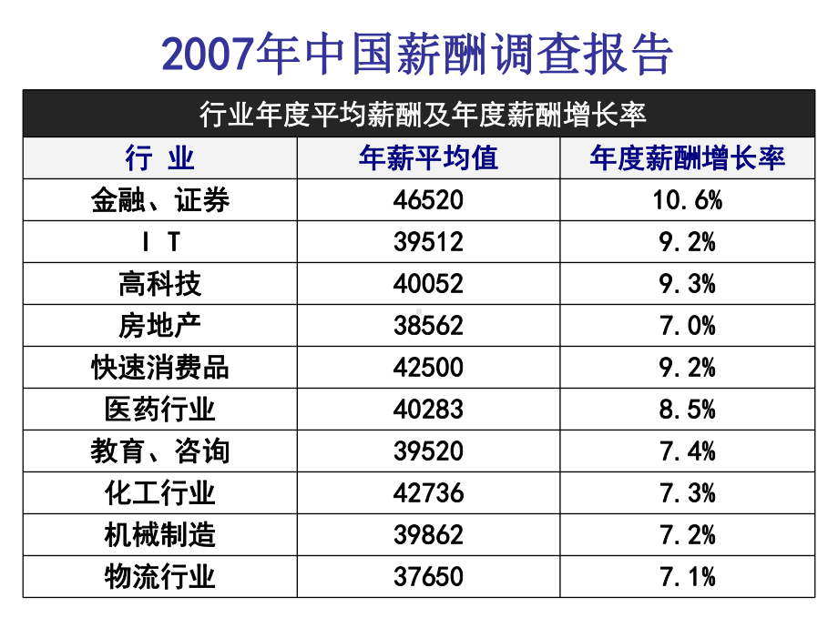 战略薪酬管理.ppt_第2页