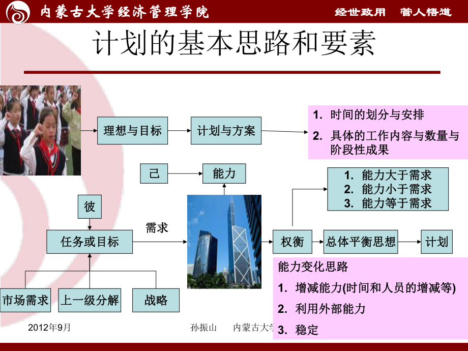 第五章 综合生产计划.ppt_第3页