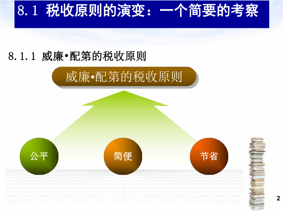 第八章 税收原则.ppt_第2页