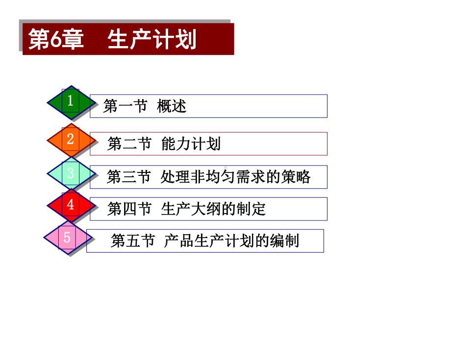 6运营管理年度生产计划.ppt_第1页