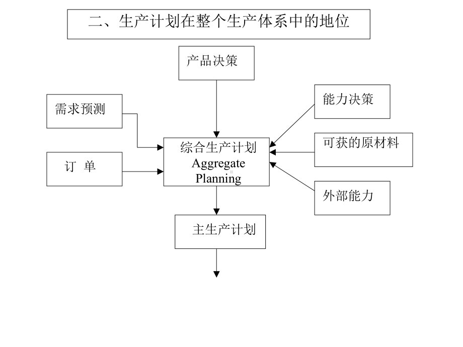 6运营管理年度生产计划.ppt_第3页