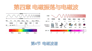 （2021新人教版）高中物理选择性必修第二册4.4电磁波谱ppt课件.pptx