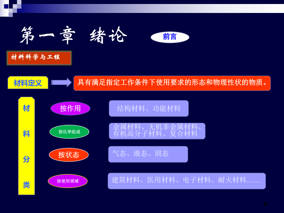 粉体工程全册配套完整精品课件2.ppt_第2页