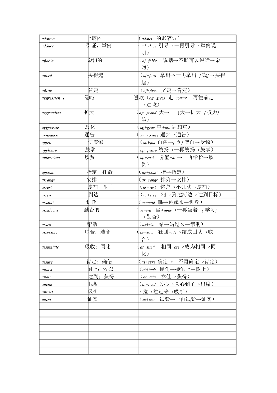 超级好记的考研英语词汇词根词缀记忆法大全.doc_第2页