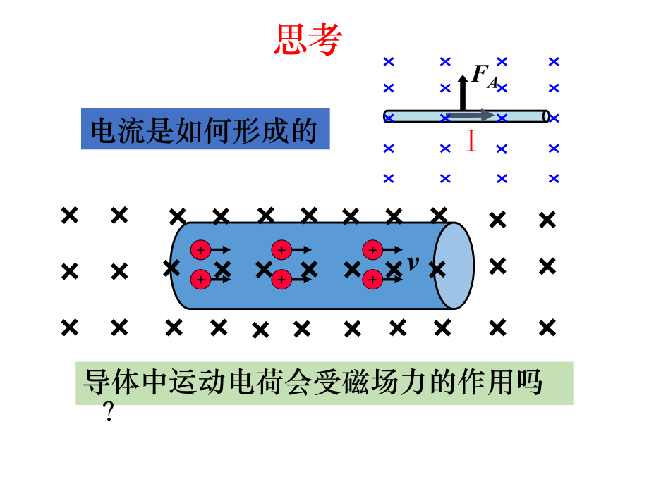 （2021新人教版）高中物理选择性必修第二册1.2磁场对运动电荷的作用力ppt课件.zip