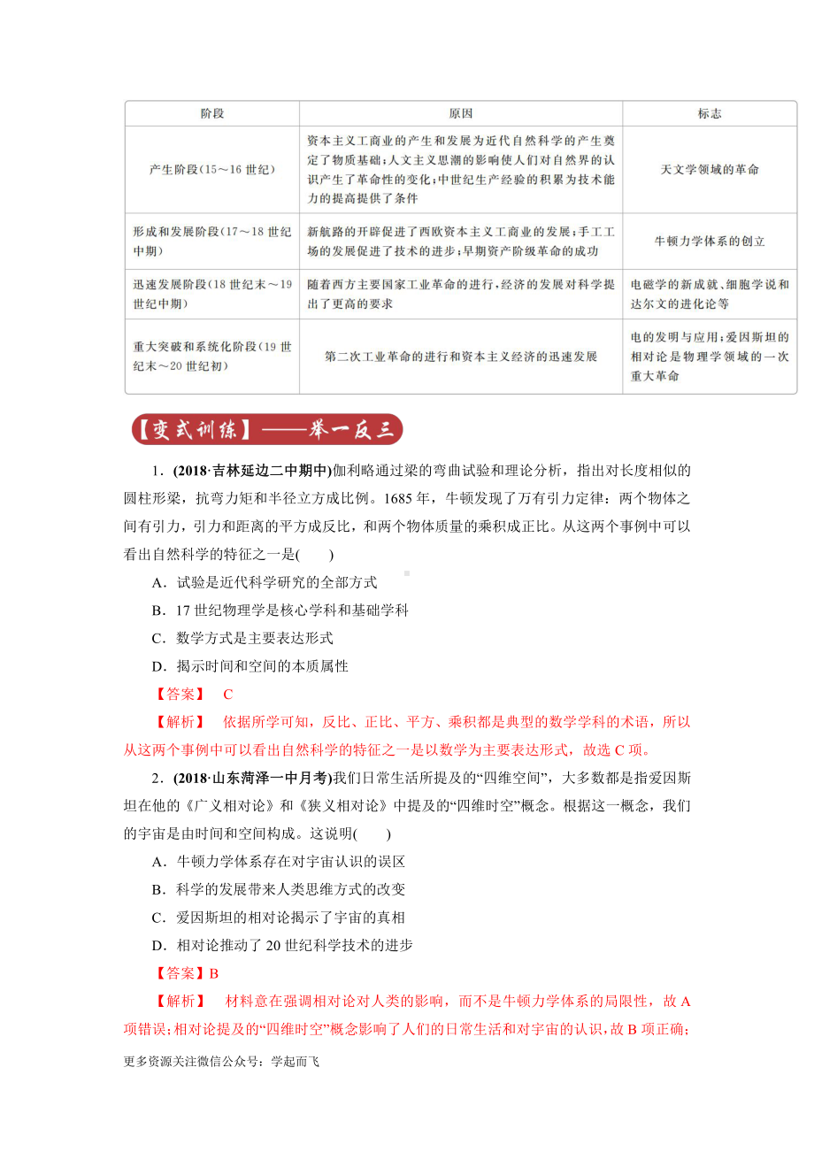 高考历史专题19 近代以来世界的科学发展历程.docx_第2页