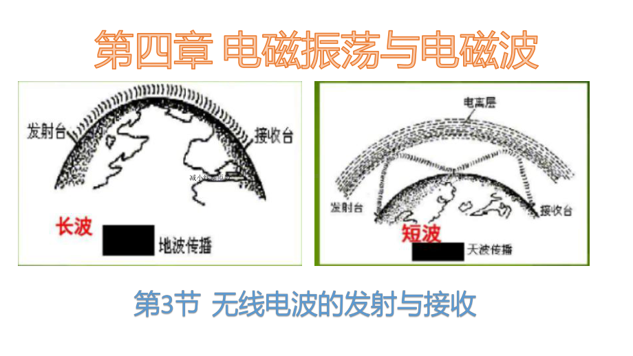 （2021新人教版）高中物理选择性必修第二册4.3无线电波的发射与接收ppt课件.pptx_第1页