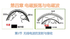 （2021新人教版）高中物理选择性必修第二册4.3无线电波的发射与接收ppt课件.pptx