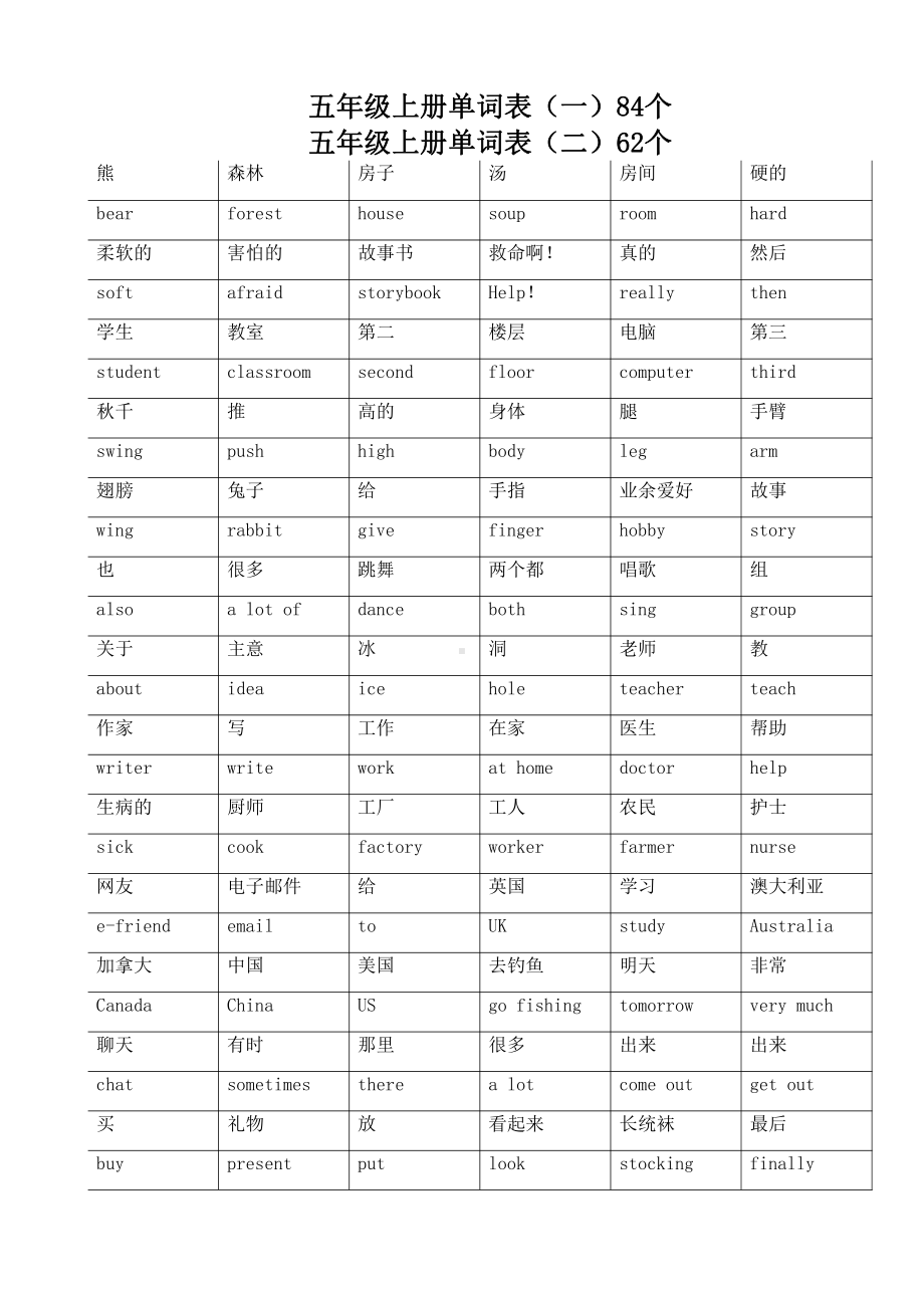 译林版五年级上册英语五上单词整理.doc_第1页