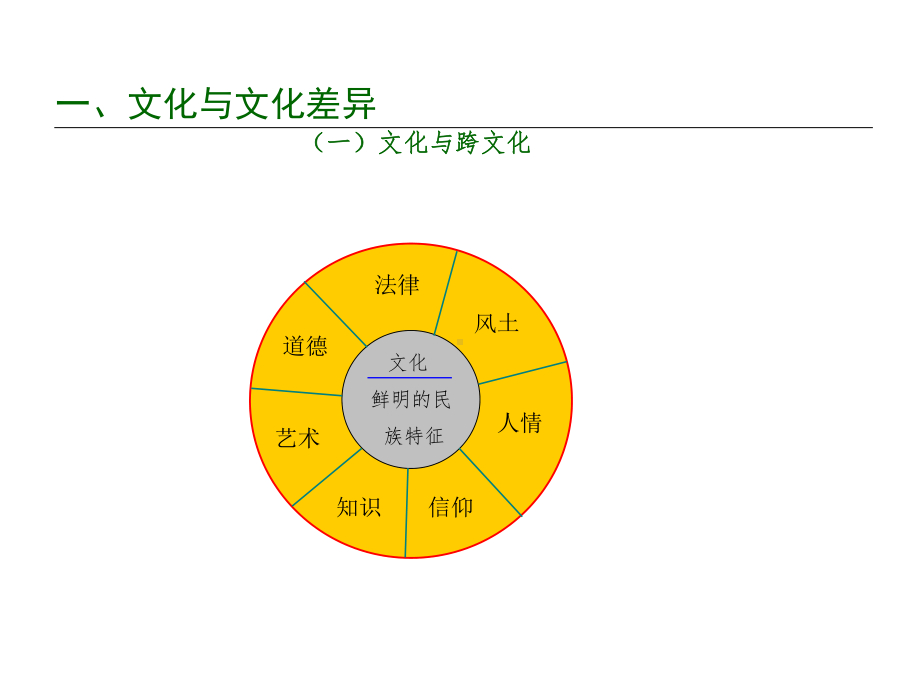 人力资源文化管理.ppt_第3页