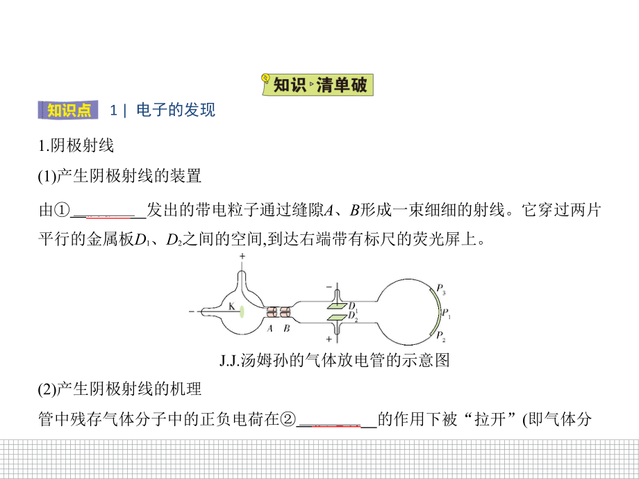 （2021新人教版）高中物理选择性必修第三册4.3原子的核式结构模型ppt课件.pptx_第2页