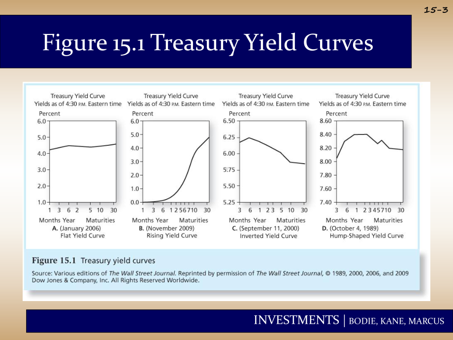 投资学：Chap015.ppt_第3页