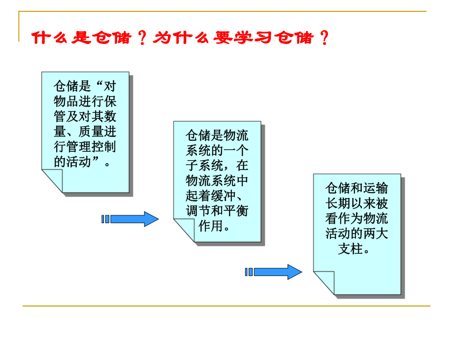 第四章 仓储与库存管理.ppt_第3页