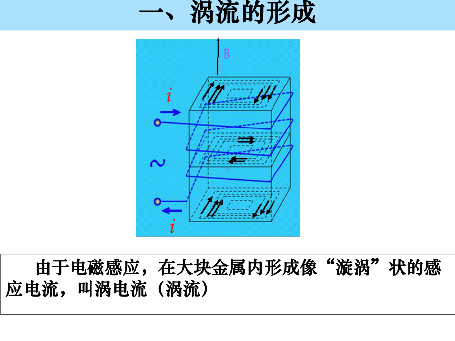 （2021新人教版）高中物理选择性必修第二册2.3涡流、电磁阻尼和电磁驱动ppt课件.ppt_第3页