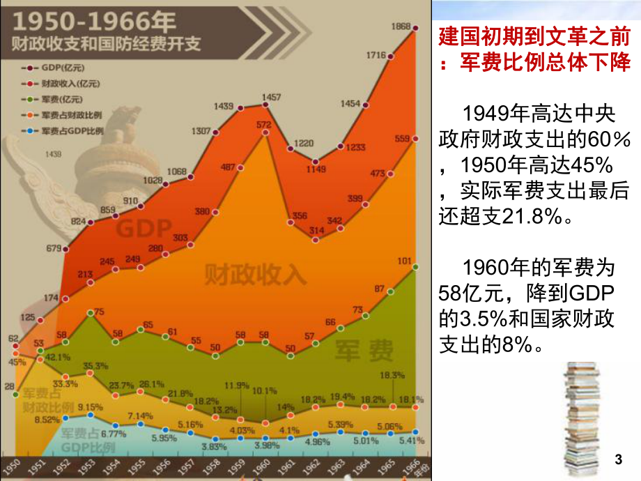 第一章 公共部门的经济活动201509.ppt_第3页