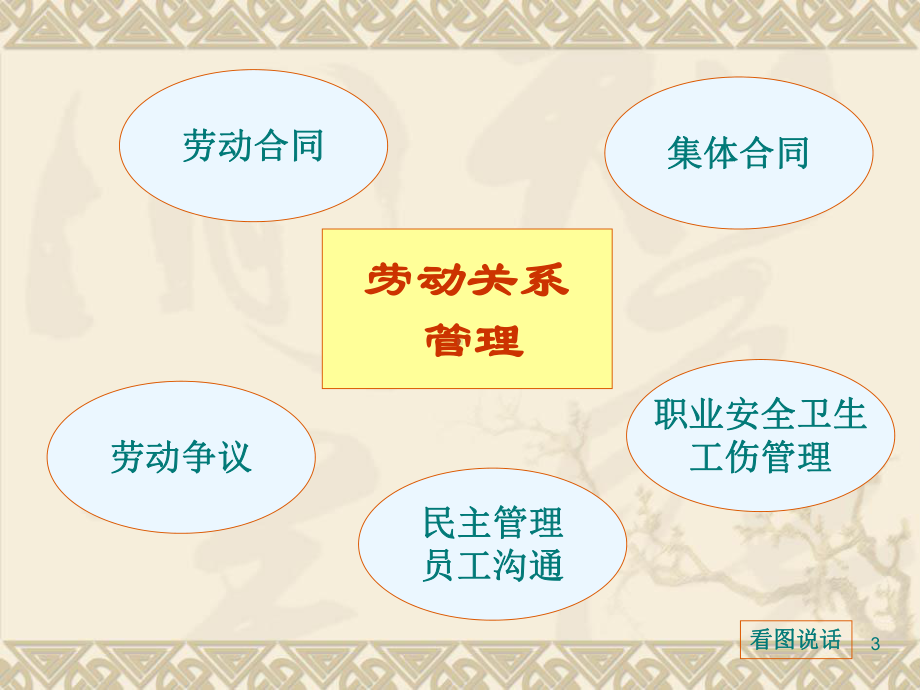 第11章 员工关系管理(新).ppt_第3页