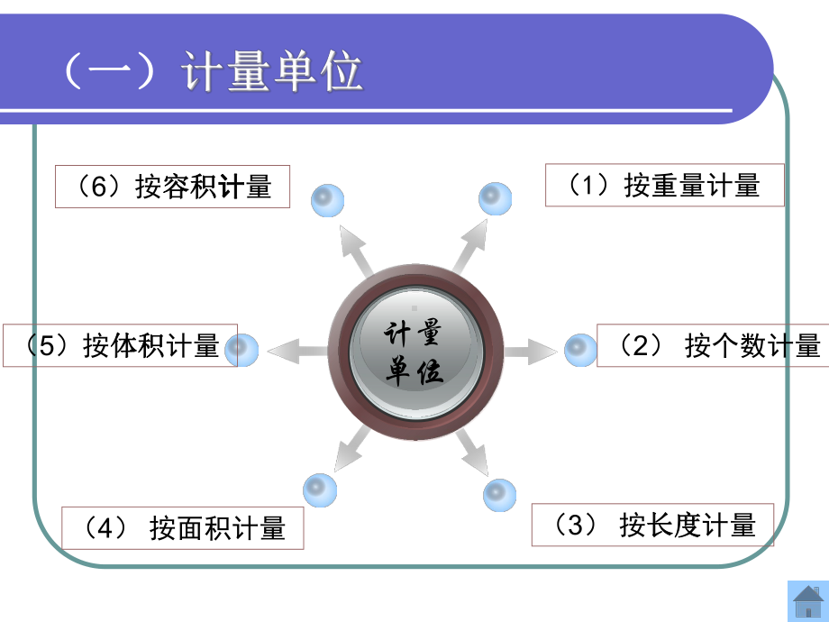 进出口贸易实务：第二章2数量、包装条款.ppt_第2页