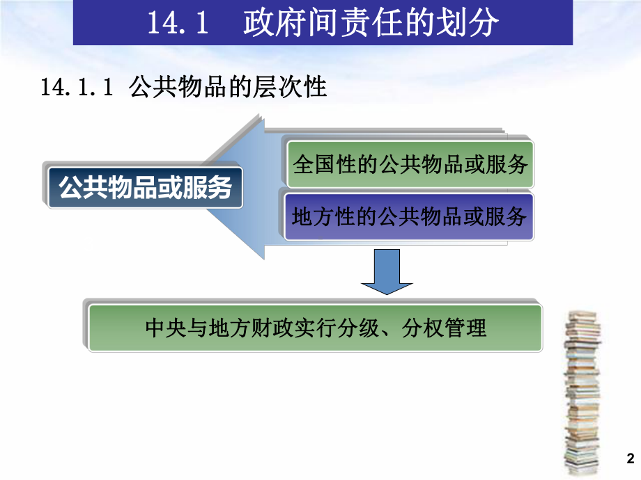 第十四章 多级政府间财政15.ppt_第2页