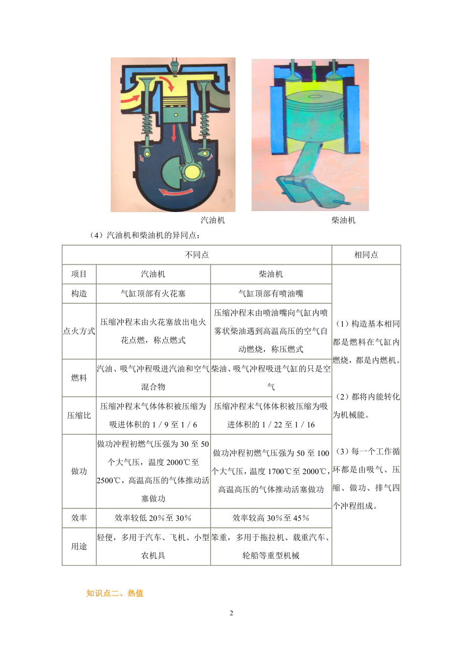 2022年新苏科版物理九年级讲义：12.4 机械能与内能的相互转化（学生版+解析版）.docx_第2页