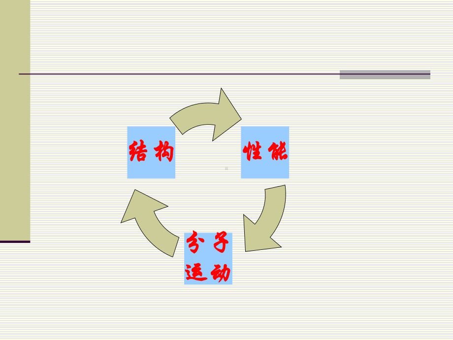 高分子物理全册配套完整精品课件3.ppt_第3页