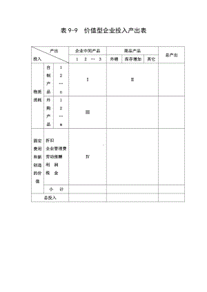 产业经济学：表9-9价值型企业投入产出表.doc