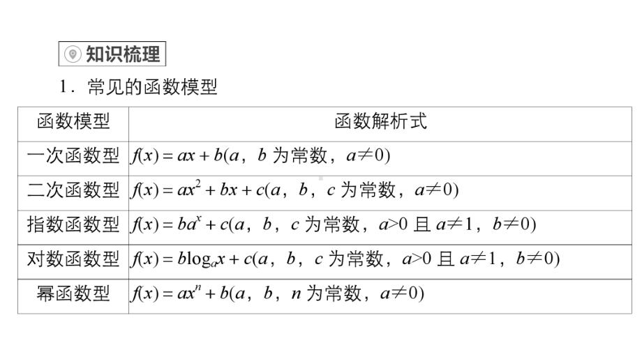 （2022高考数学一轮复习(金版教程)）第9讲　函数模型及其应用.ppt_第3页