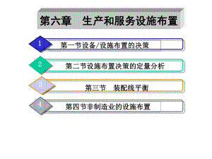 生产管理：6设施布置.ppt