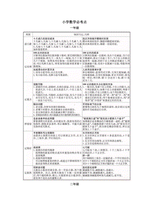 苏教版小学数学1~6年级所有必考点.docx