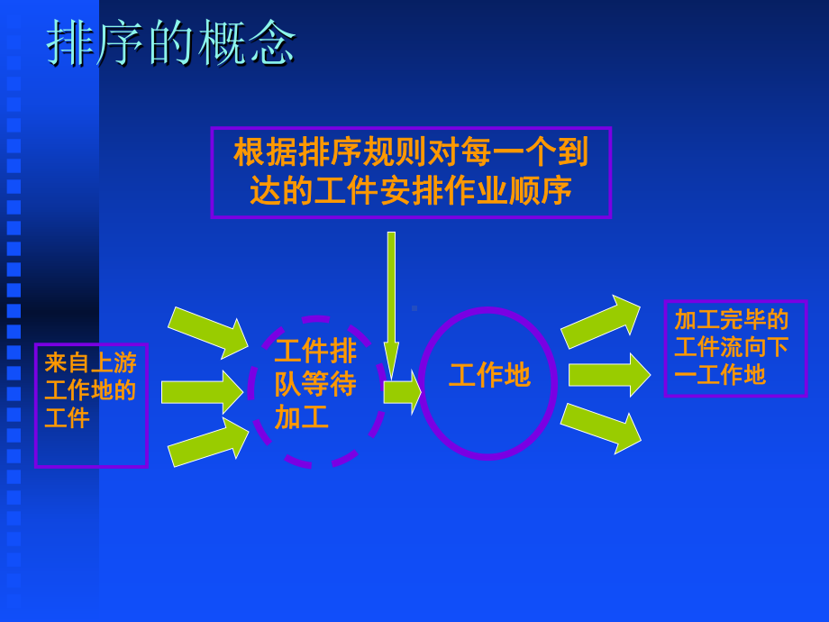 生产管理：11作业排序1.ppt_第3页