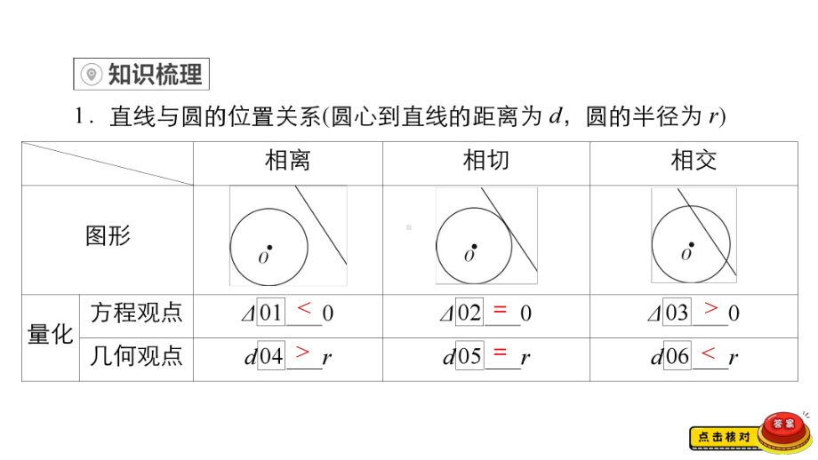 （2022高考数学一轮复习(金版教程)）第4讲　直线与圆、圆与圆的位置关系.ppt_第3页