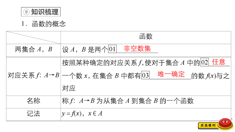 （2022高考数学一轮复习(金版教程)）第1讲　函数及其表示.ppt_第3页