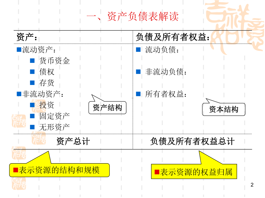 第3讲资产负债表分析.ppt_第2页