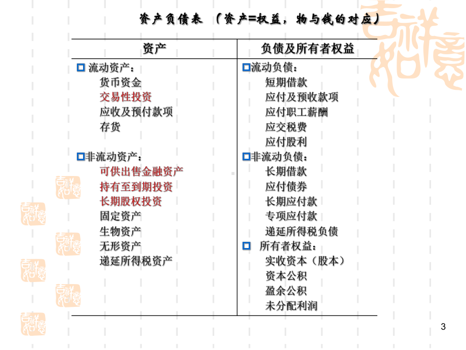 第3讲资产负债表分析.ppt_第3页