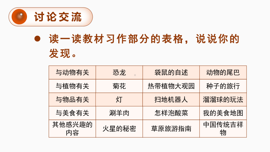 第五单元：习作例文与习作（课件）-2021-2022学年语文五年级上册.pptx_第3页