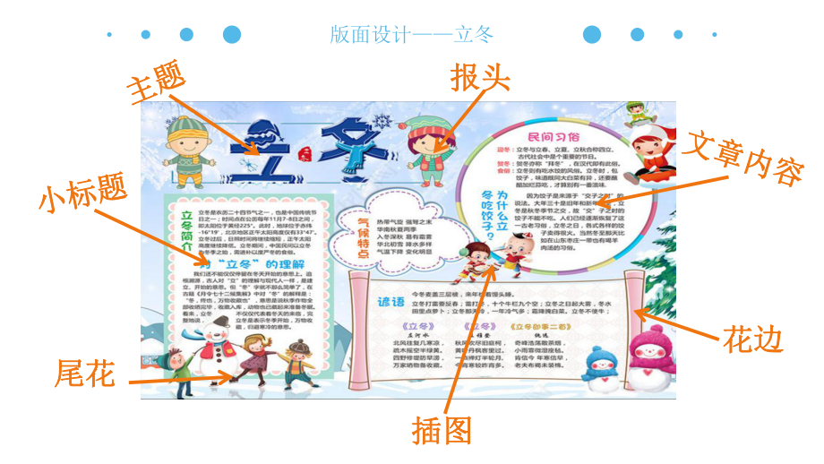 苏少版五年级上册《美术》3《版面设计》ppt课件.ppt_第3页