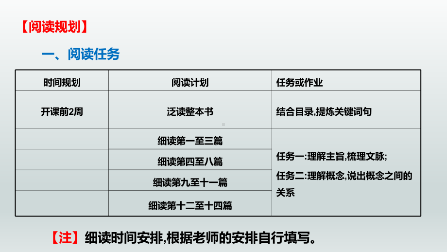 （2021统编版）高中语文必修上册（高一）乡土中国（中）ppt课件 .pptx_第2页