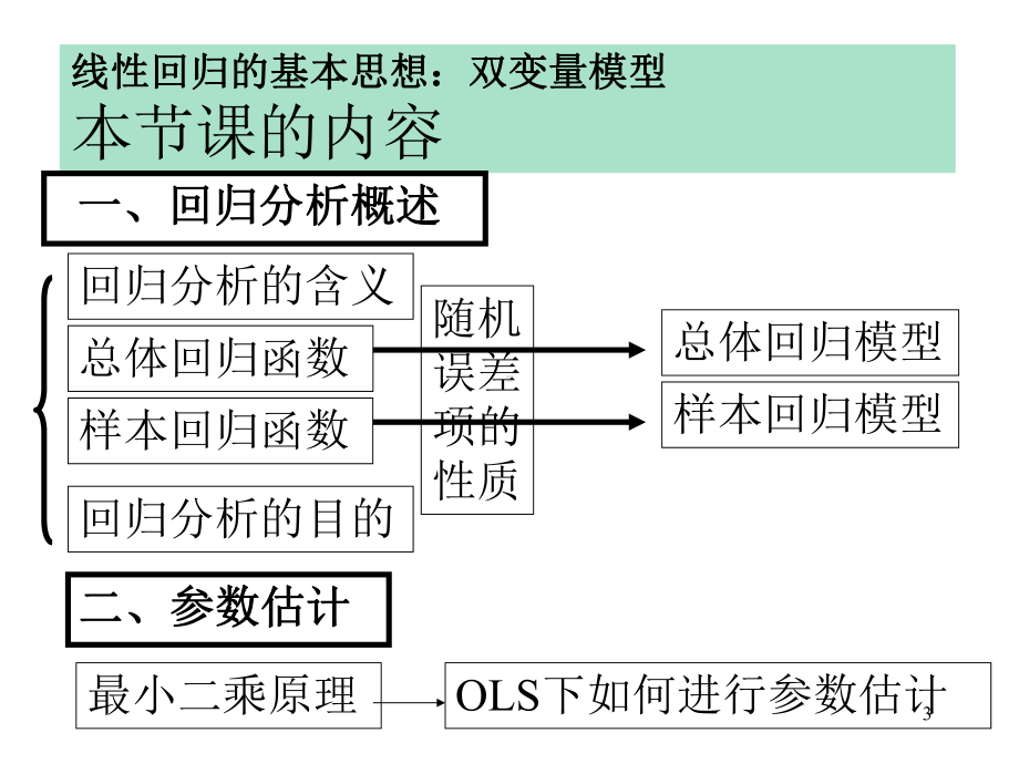 计量经济学：2第二章 回归概述.ppt_第3页