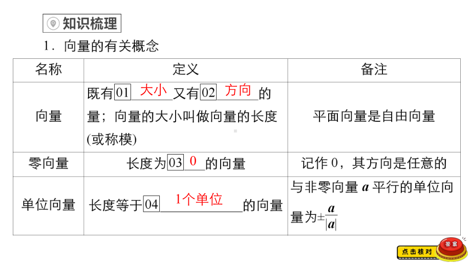 （2022高考数学一轮复习(金版教程)）第1讲　平面向量的概念及线性运算.ppt_第3页